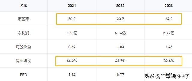 未来五年更具潜力股票，中国股票排行榜前十名
