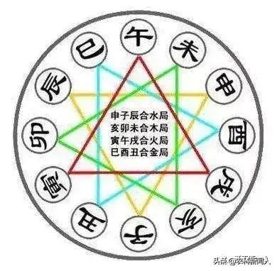 八字相冲相合表，八字相穿相破