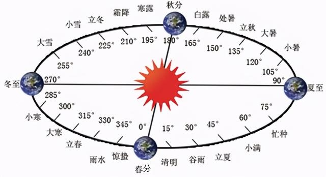 庚寅是什么时候，辛亥是哪一年