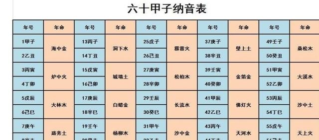 剑锋金和涧下水命谁旺谁，92年猴剑锋金命晚婚