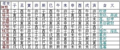 免费合八字婚姻，婚姻算命最准的 免费