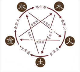 996年火鼠命是什么火命，96年正月属鼠的是什么命"