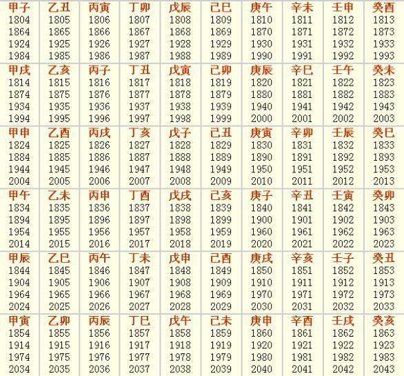 天干地支纪年法快速计算法，天干地支计算器