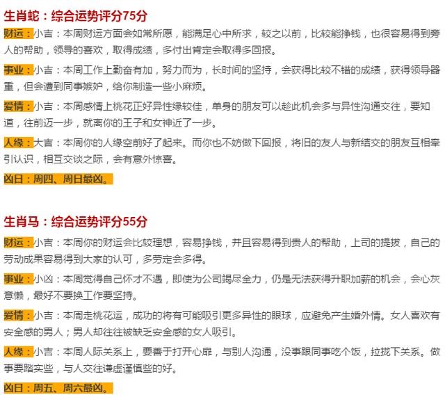 十二生肖每周运势查询，十二生肖今日运势查询2022 年