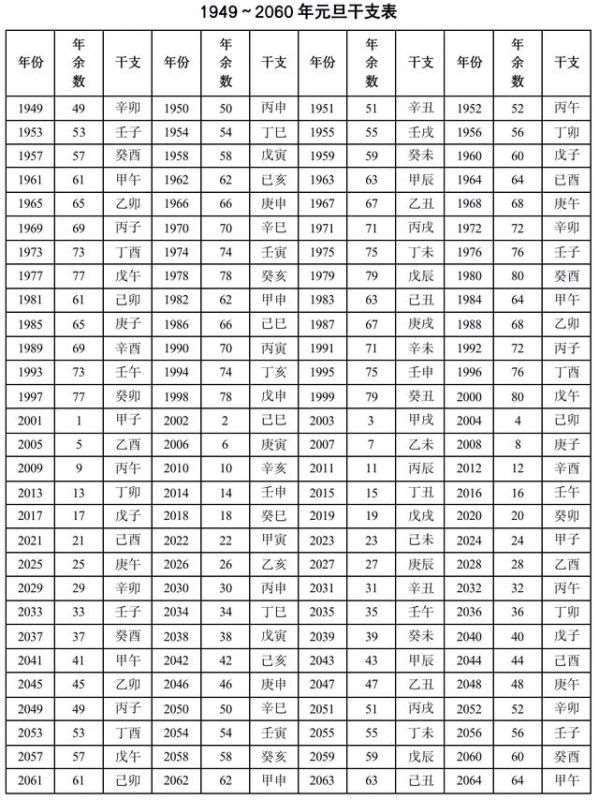壬戌日柱哪个月出生好，周易八字免费测算