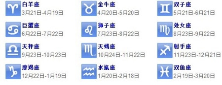 996年的是什么星座，2022