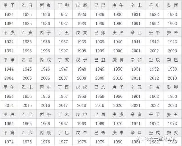4岁本命年要佩戴什么，24岁本命年生日文案"