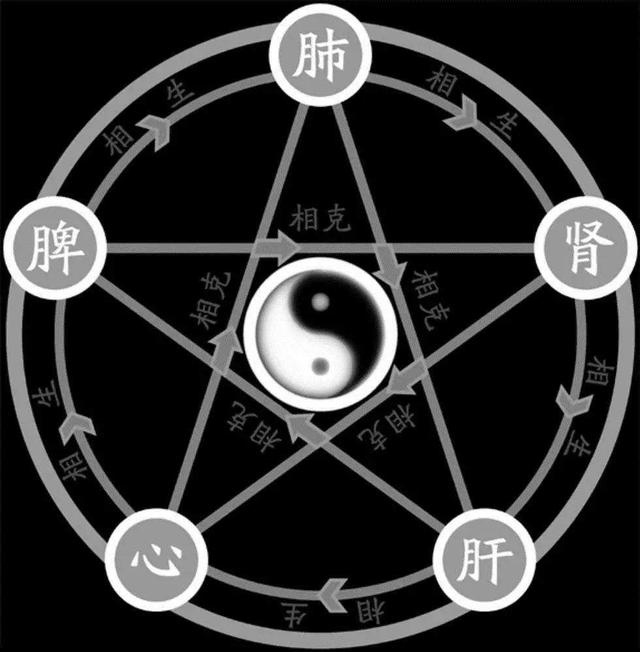 水火金木土年月份查询,2022 年10月份考勤天数