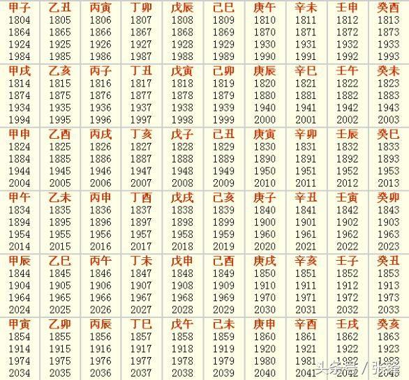 周易万年历老黄历大全八字算命，免费四柱八字排盘详解