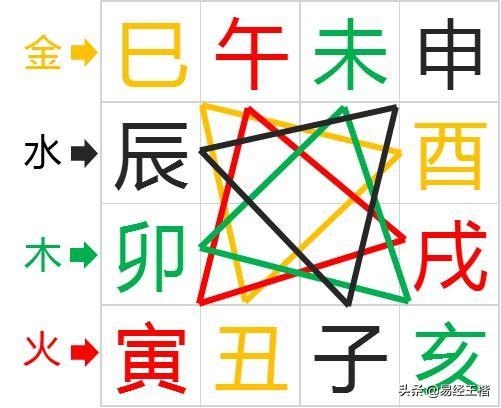 属兔的六三合是什么生肖，属兔最不配的属相