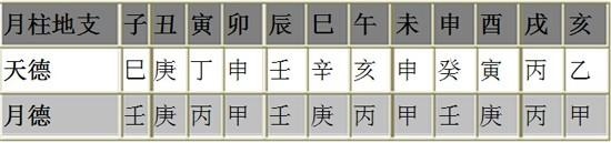 天乙贵人和文昌贵人是什么意思，天乙贵人是终身贵人吗