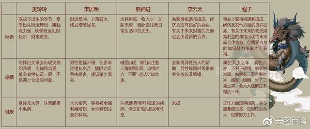 麦玲玲2022年生肖运势测算，李居明2022生肖运势运程