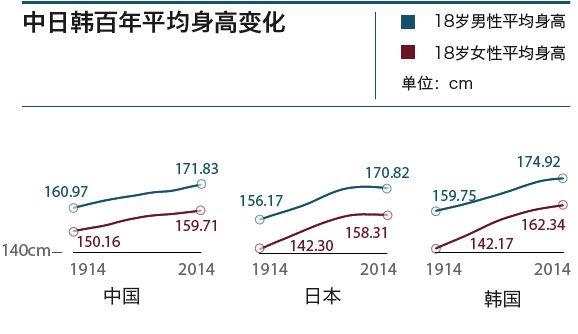 6年男和86年女的般配吗，96年的鼠婚姻说哪个方向好"