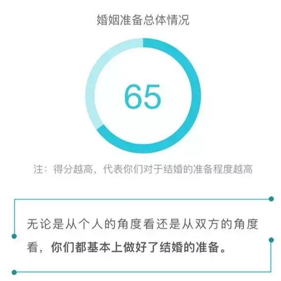 两人是否适合结婚测试，两个人很平淡要结婚吗