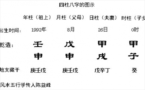 属鼠1996的命运女孩子，2022 正月二十五老鼠命运