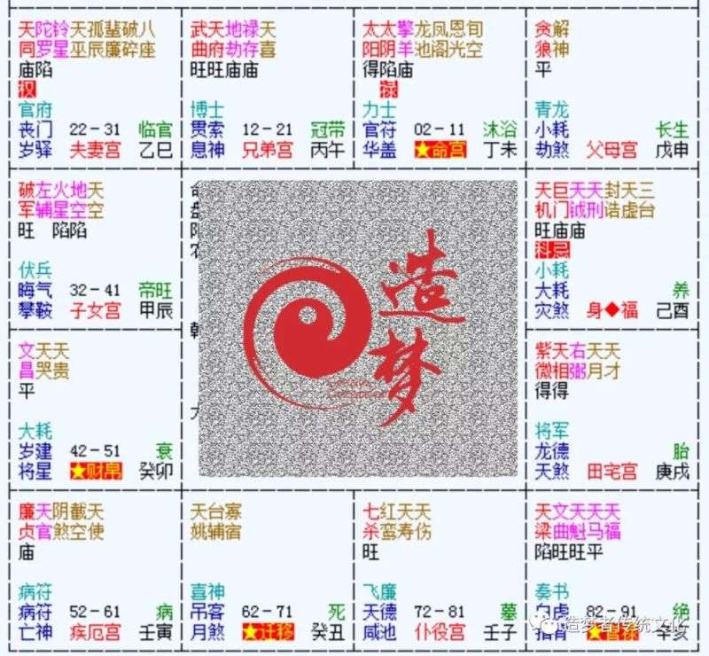 免费算命一生财运起伏图，人生运势旺衰图免费算