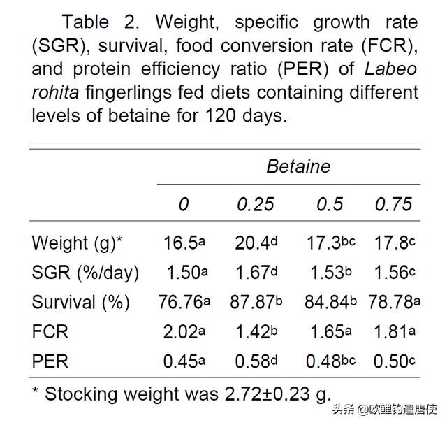 屋里喷什么能驱赶老鼠香精，屋里喷什么能驱赶老鼠?