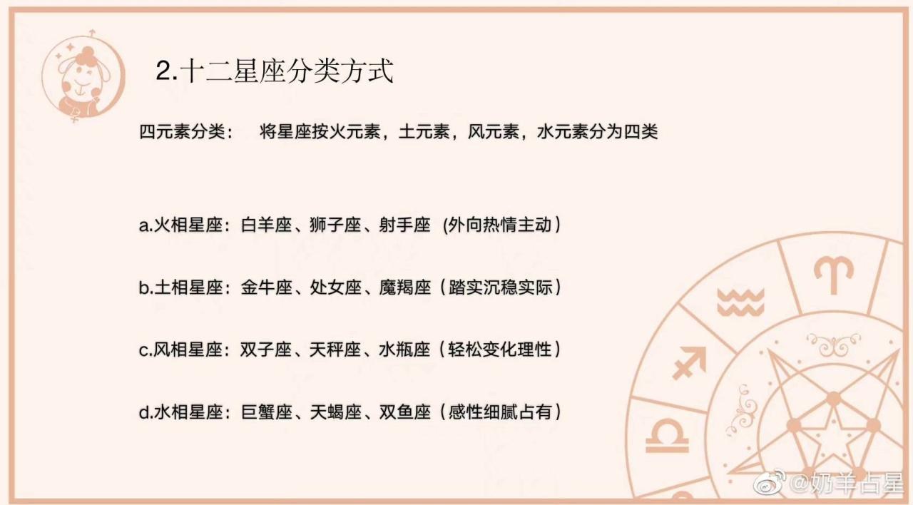 022年八字算命，2022年出生更好的八字"