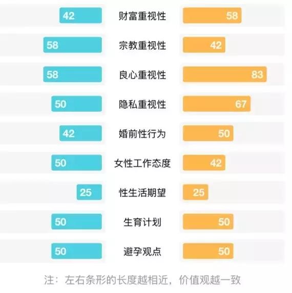 两人是否适合结婚测试，两个人很平淡要结婚吗