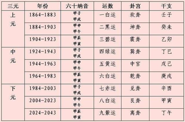 024年是什么运年，2024年巴黎奥运会项目"