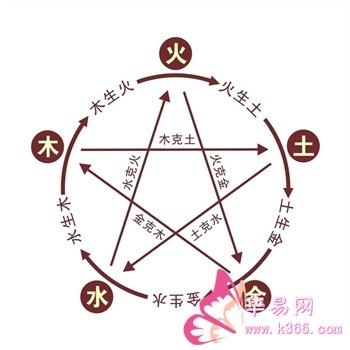 996年什么水命，1996年火鼠命为什么又属水"