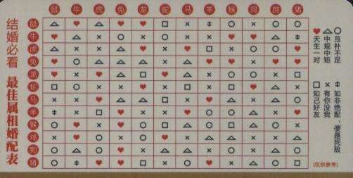 990年婚配属相,1990年属马女婚配"