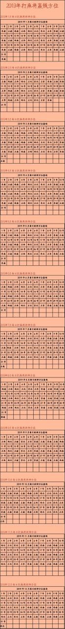 今天打麻将的更佳方位，今天财神的正确方位