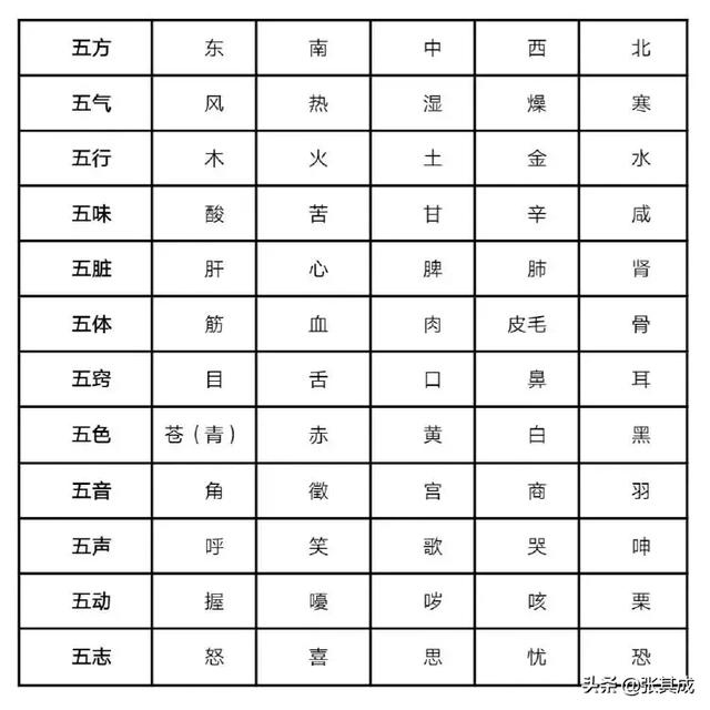 十二生肖相合对照表，十二生肖婚姻配对照表