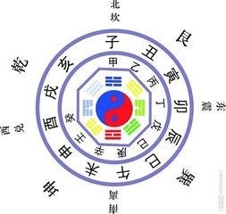 八字四柱免费查财库，免费排八字四柱