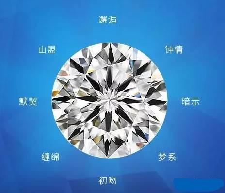 九心一花和十心十箭哪个火彩更好，九花一心比八心八箭好吗