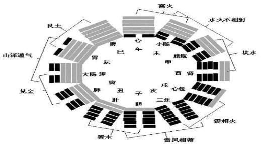 2的猴子和00的龙，1992猴和2000龙合不合"
