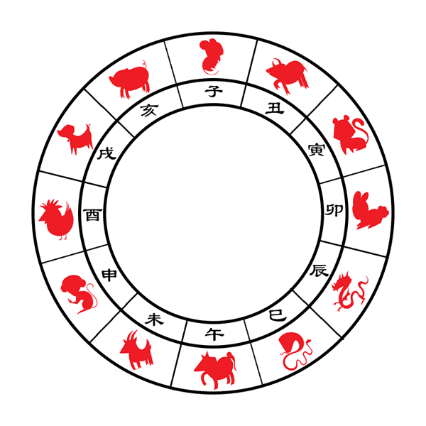 属鼠的犯冲属鸡，12生肖婚姻匹配