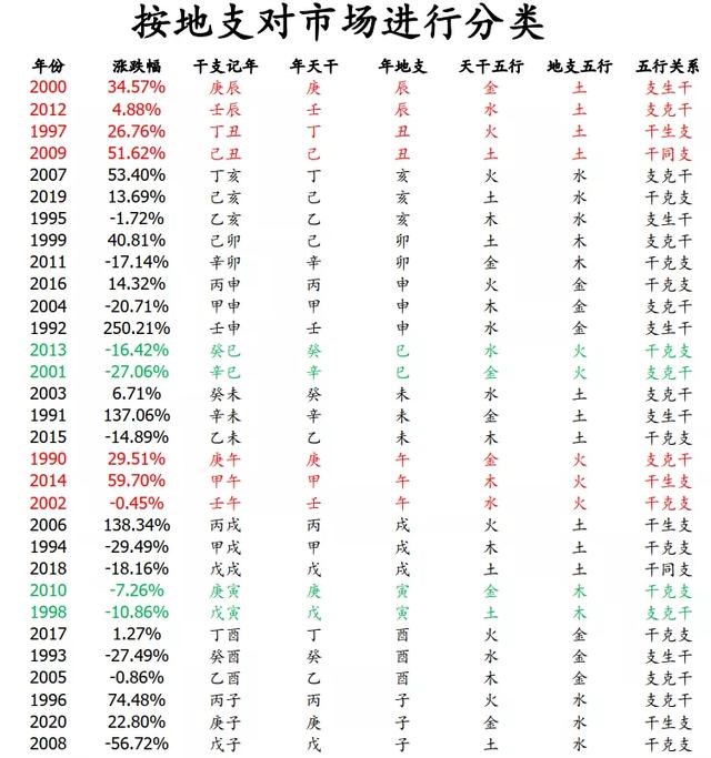 周易分析2022年，周易预测2022 年国运