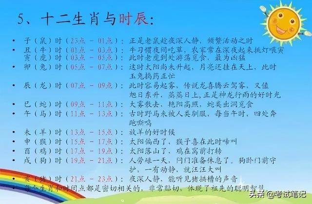 查一下十二生肖，十二生肖的故事