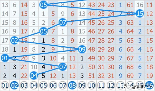 2年属鼠48岁运势双色球,属鼠2022