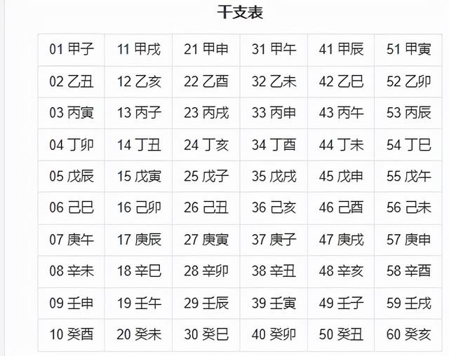 周易分析2022年，周易预测2022 年国运