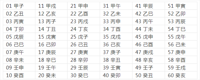 属鼠出生年份表，属鼠的出生年份岁数