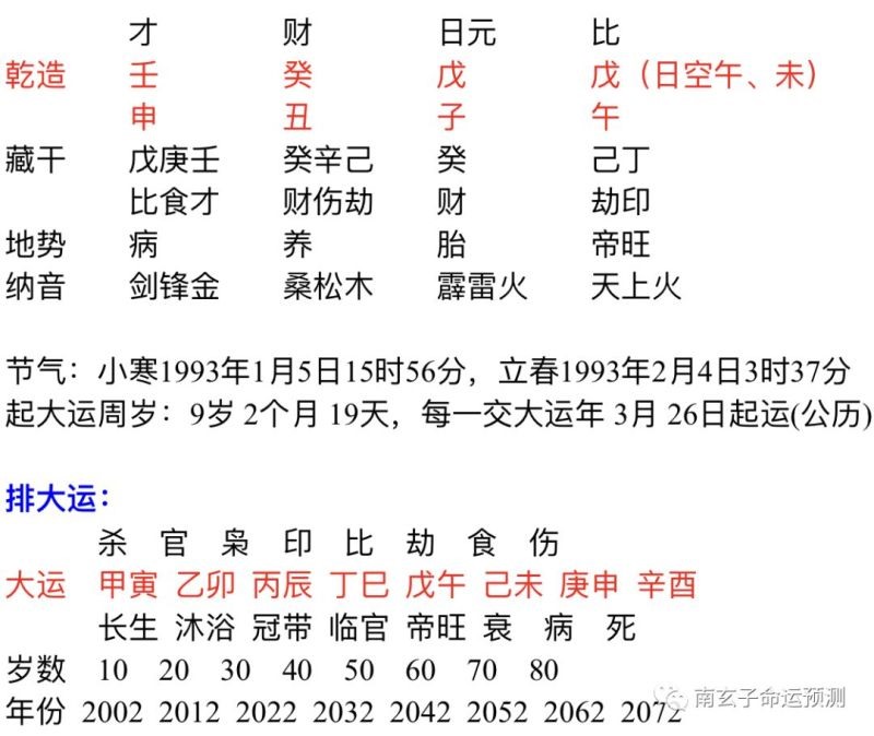 查什么命的五行属性，人的五行属性查询表