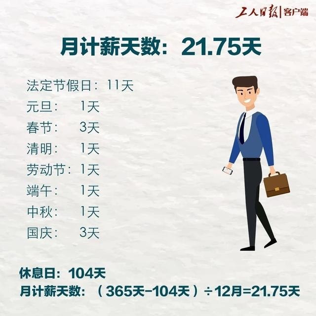 一个月多少工作日，一般工厂上几天班有工资