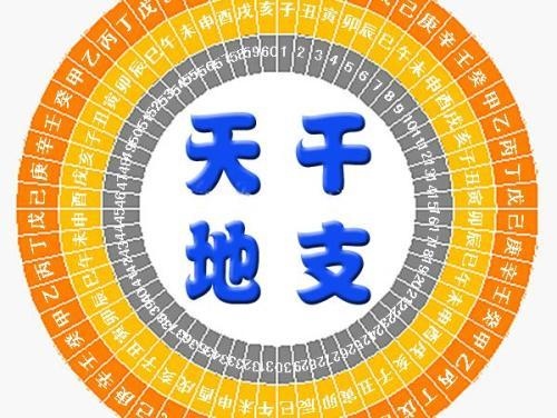 十二生肖名称及代称，十二生肖名称