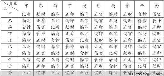 八字测一生大运,免费八字测大运
