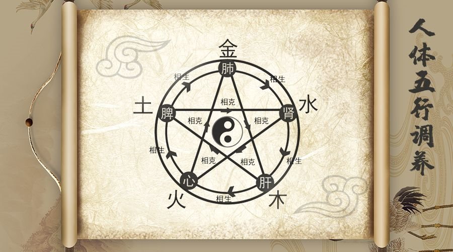 怎么查孩子缺金木水火土，如何查询宝宝生辰八字缺什么