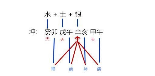 算命先生说桃花旺是什么意思,桃花很旺是什么意思