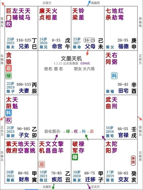 算命2022运程，2022年免费测八字运势