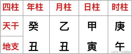 八字排盘分析详解,八字四柱解析