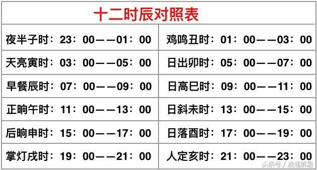 八字排盘分析详解,八字四柱解析