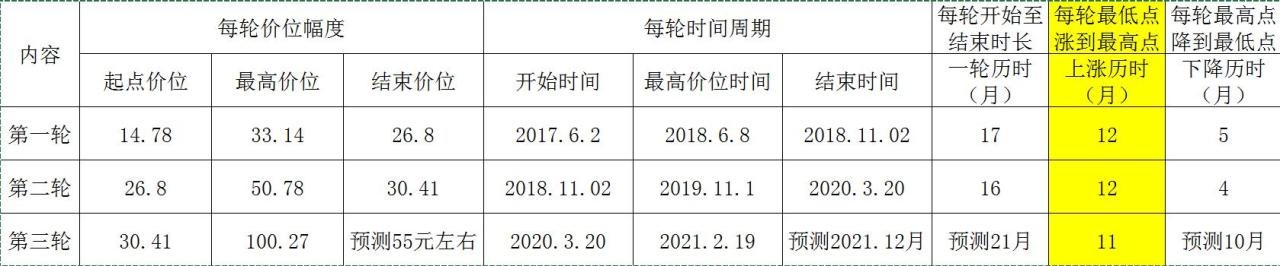 易经预测2022年，易经预测2022年年运