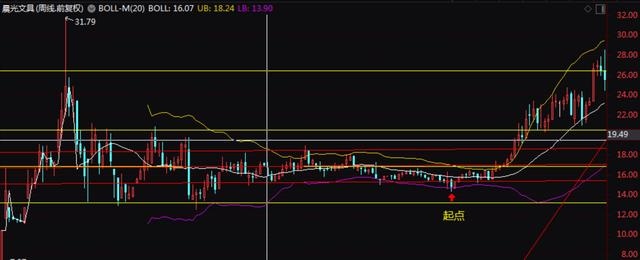 易经预测2022年，易经预测2022年年运
