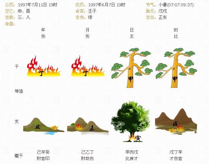 997年晚上八点出生,晚上8点20属什么生肖"