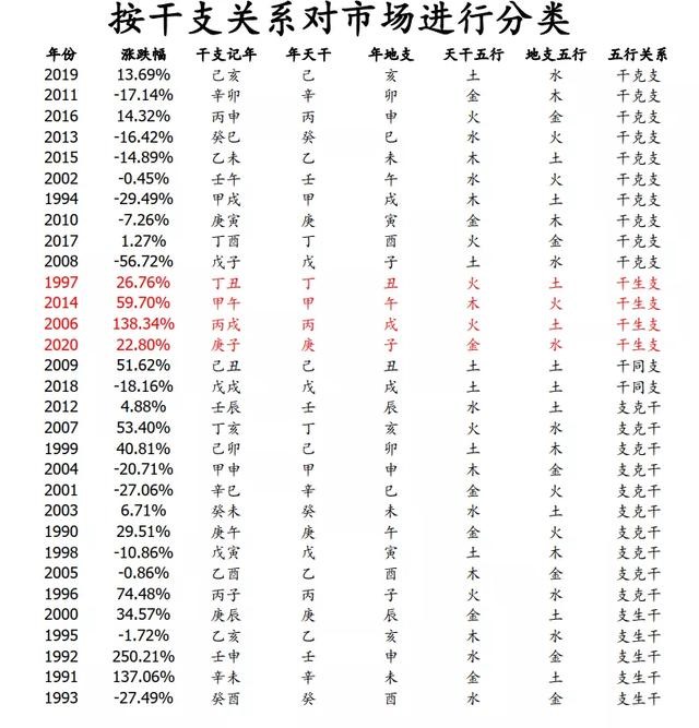 周易分析2022年，周易预测2022 年国运